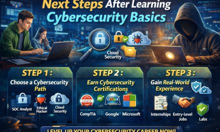 Cybersecurity Career Guide – Next Steps After Basics (Advanced Beginner to Job-Ready)